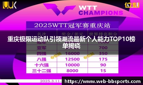 重庆极限运动队引领潮流最新个人能力TOP10榜单揭晓